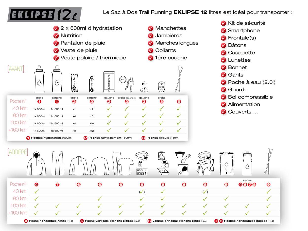 Sac de trail Instinct Eklipse 12l  noir sans flasques - Clubinsport