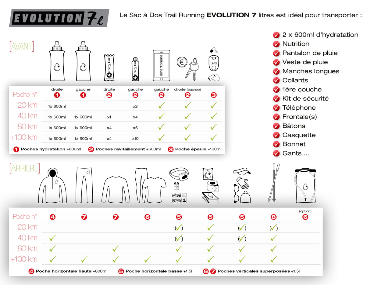 Sac de trail Instinct Evolution vest 7L - Clubinsport