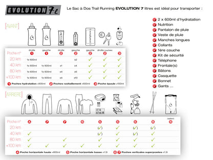 Sac de trail Instinct Evolution vest 7L - Clubinsport
