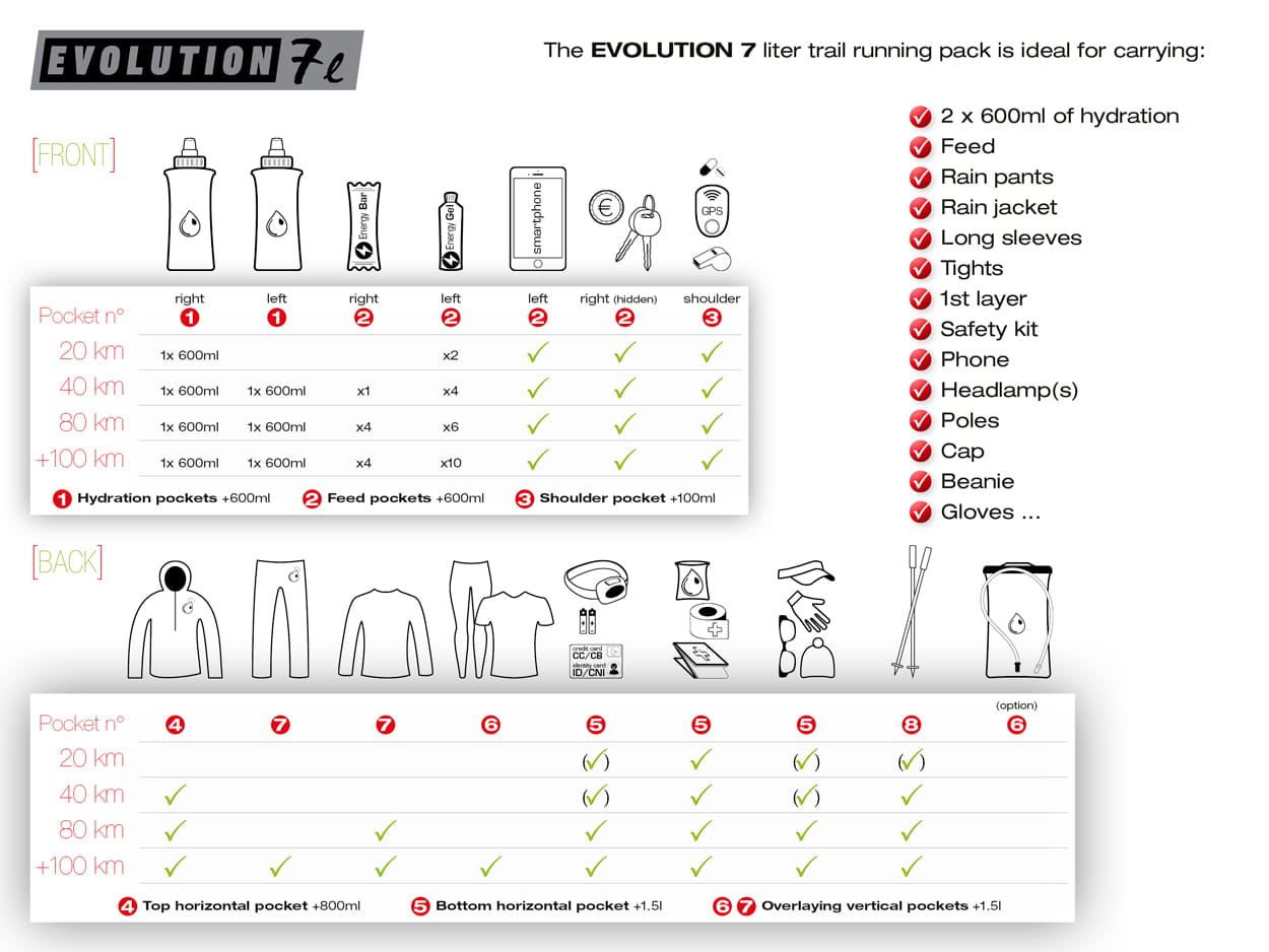 Sac de trail Instinct Evolution vest 7L - Clubinsport