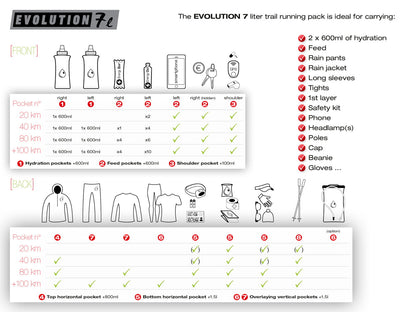Sac de trail Instinct Evolution vest 7L - Clubinsport