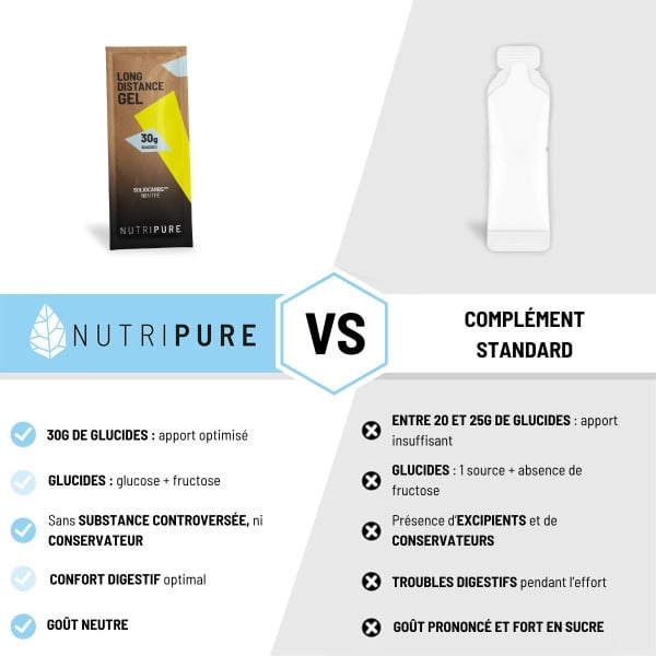 Gel énergétique Long Distance  Nutripure 30g de glucides