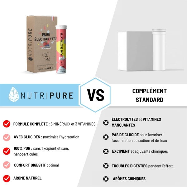 Electrolytes Nutripure x 15 fruits rouge